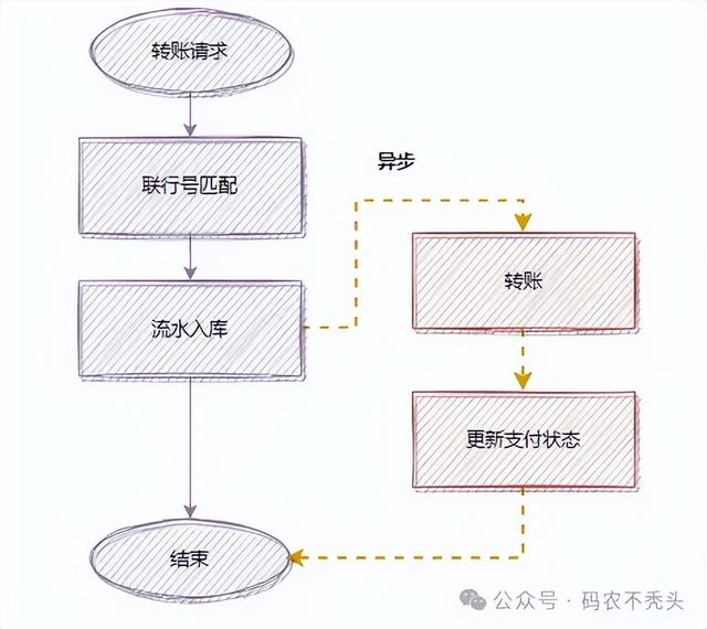 慢接口性能优化总结的18种方案