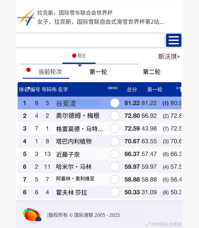国籍争议真相大白仅1年，22岁谷爱凌近况曝光，全红婵真没说错