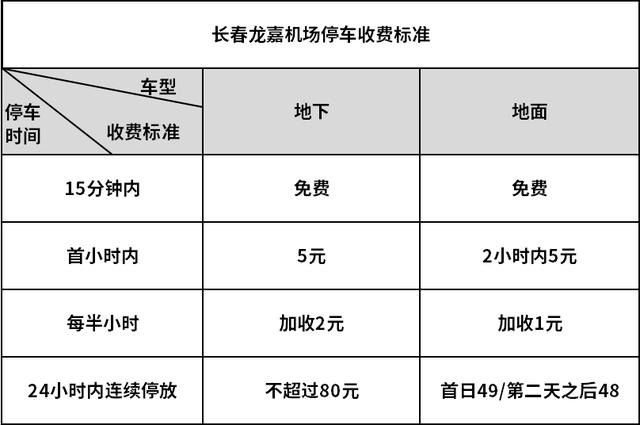 长春龙嘉机场停车攻略：省钱技巧与停车费全解析