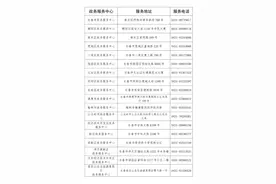 迁址公告！图片