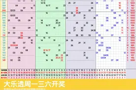 大乐透走势图,12月24日大乐透走势图带连线图片