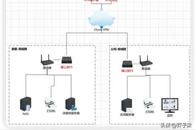 最简单远程访问内网方法介绍图片
