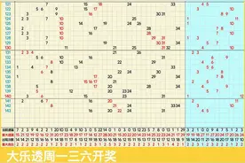 大乐透连线走势图,12月11日近100期大乐透走势图图片