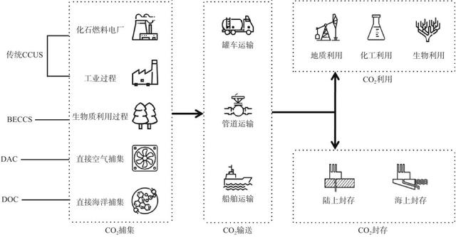 别整天喊科学没突破了，今年诺奖全是高手