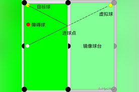 打台球被别人防守？看完这个线路图再也不怕！图片