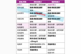 阿托伐他汀与瑞舒伐他汀哪个更好？两者不能随意互换！图片