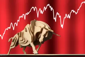 卢麒元：《投资学》讲座第10讲笔记图片