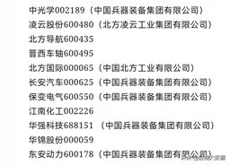 央企军工，兵器装备集团+兵器工业集团控股上市公司名单盘点！图片