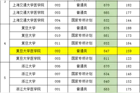 2024甘肃物理类投档线：清华682、北大681、哈工大658、华科644分图片
