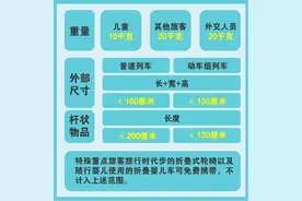 出行小妙招！相似行李再也不会拿错了图片