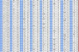 台湾姓氏排名前四百大姓图片