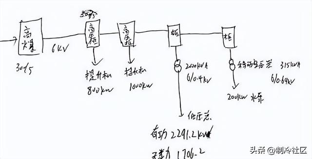 铜排计算方法、折弯经验计算表以及高压柜铜排计算方法