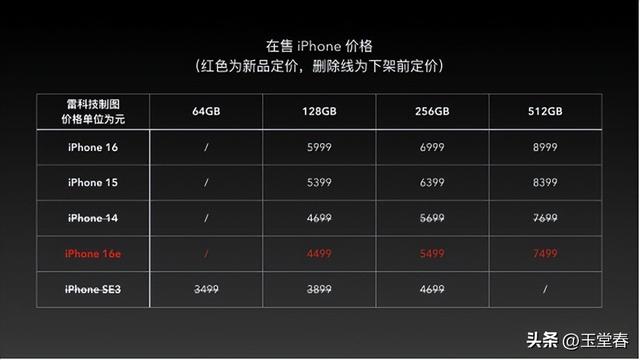国产围剿苹果，AI先落地占先机，高端格局被全面改写定局生变了