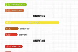 北京出游！全程最便宜的地铁线路是这条！哪条线景点最多？图片