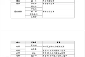 潘展乐、全红婵等73人，访港名单公布图片