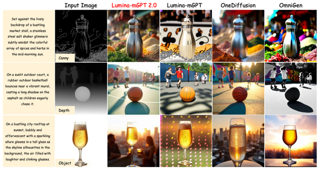 Lumina-mGPT 2.0：自回归模型华丽复兴，媲美顶尖扩散模型