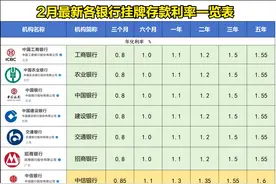 25年2月最新整理：各银行存款利率一览，存10万一年可差出500元图片