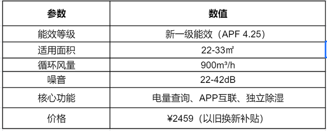 华凌是美的低端品牌吗？你以为的低端货，其实是被误解的价格屠夫