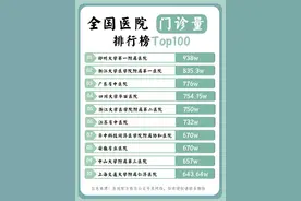 全国医院门诊量排行榜！建议浏览图片