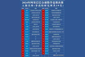 2024年阿里巴巴全球数学竞赛决赛非高校研究所人员入围名单！图片