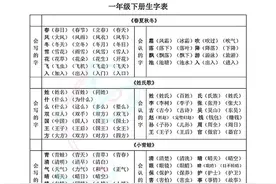 一年级语文下册生字表组词，打印下来贴在课本上，让娃多读多积累图片