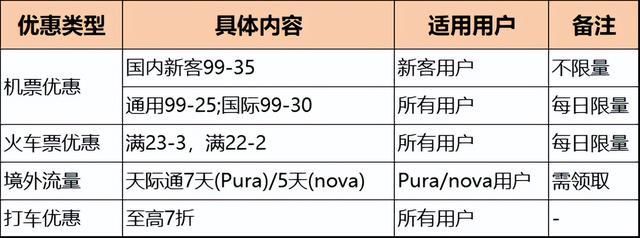 鸿蒙有礼暑期大礼包来袭！华为负一屏智慧权益，右滑即刻领取