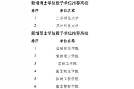 喜报！全国新增硕士博士授权高校结果已出，江苏八所高校全部获批图片