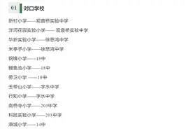 真香！2023重庆优质小学+王炸初中汇总！图片