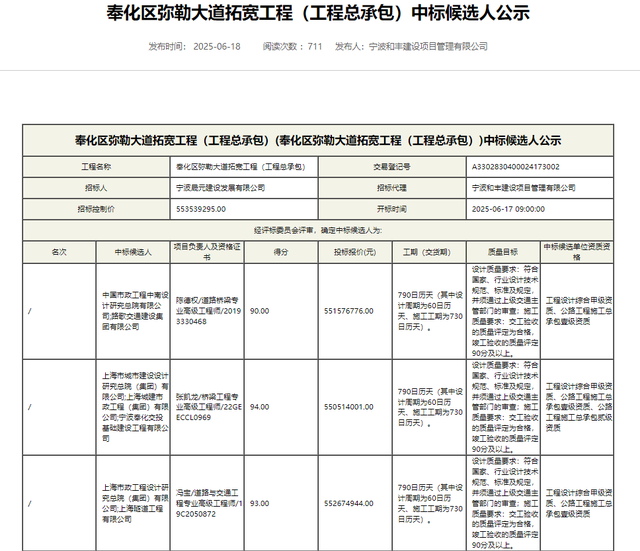 浙江宁波：5.5亿元！奉化区弥勒大道拓宽工程