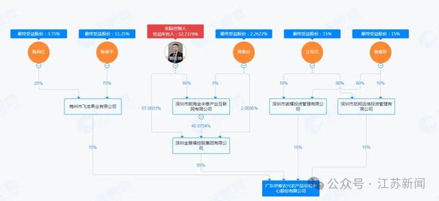 总部突然人去楼空，爆雷了？有人抵押几套房投资700多万元，管理部门已介入