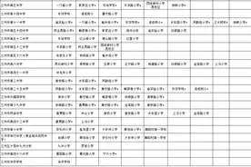 奔流新闻 | 今年兰州城市四区公办初中对口划拨方案公布！图片