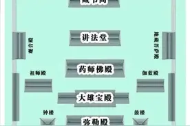 常见寺院供奉的菩萨，建议收藏图片