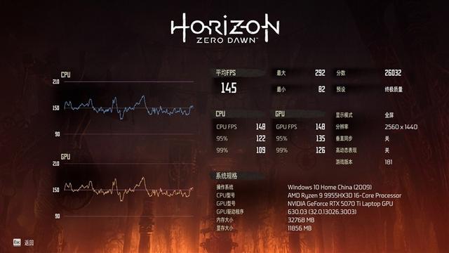 最适合高性能游戏本的锐龙9 9955HX3D！ROG魔霸9评测