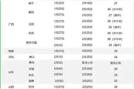 芜湖中小学放寒假时间定了！图片