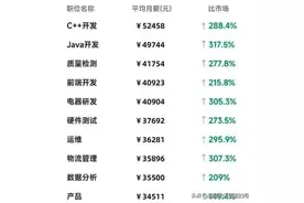 拼多多各岗位薪资，来了！图片