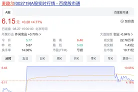 股价大涨，麦趣尔仍未走出亏损泥潭图片
