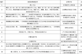 2025年军人子女中考优待政策来了！最高可加30分！图片