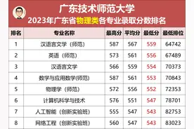 广东技术师范大学热门专业录取分数排名（广东省2023年本科招生）图片