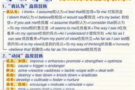 直接用的英语作文万能模板 ​​​图片