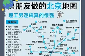 干货 北京景点门票预约攻略 避坑必看图片