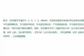 2024海南省本科批投档线震撼揭晓！顶尖学府硝烟四起。图片