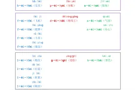 一年级语文上册：拼音拼读表（二），两拼音节+三拼音节轻松掌握图片
