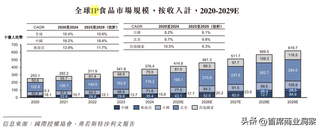 3年利润翻3倍！58岁老板靠卖奥特曼饼干，要把零食店干上市了