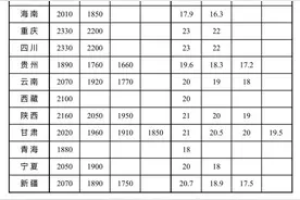 标准公布！工资不到这个数，违法图片