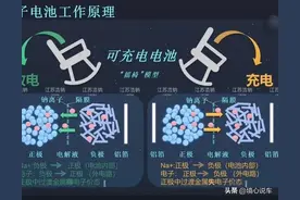 48伏、60伏、72伏电动车，安装钠电池需要多少钱？划算吗？看分析图片