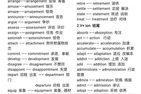 高考英语语法填空高频考点：词性转换5大规律+真题解析（速存）图片