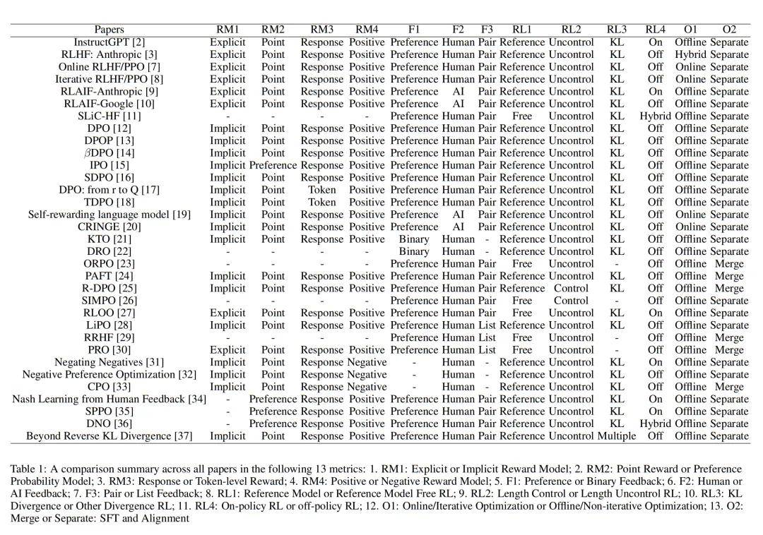 一文看尽LLM对齐技术:RLHF、RLAIF、PPO、DPO……插图13 一文看尽LLM对齐技术:RLHF、RLAIF、PPO、DPO……