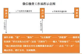 孝义：今冬供暖缴费已开始 市民可多渠道选择缴费图片