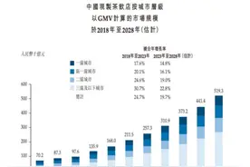 沪上阿姨（02589.hk）正式开启招股，都有哪些投资亮点？图片