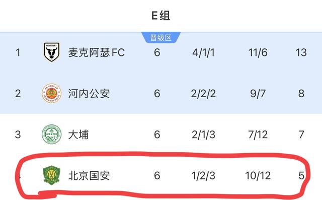 亚洲第8，中超联赛加速下跌，落后泰超，名额2+1+1→1+1+1或1+1